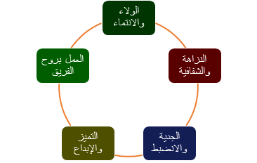 قيمنا